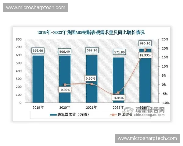 《探索英雄联盟人气大区的发展历程与现状分析》